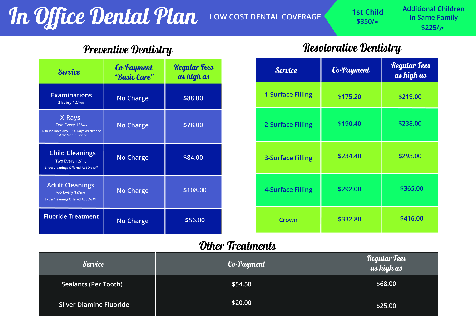 Pediatric Dentistry Dental Plans in Vancouver, WA